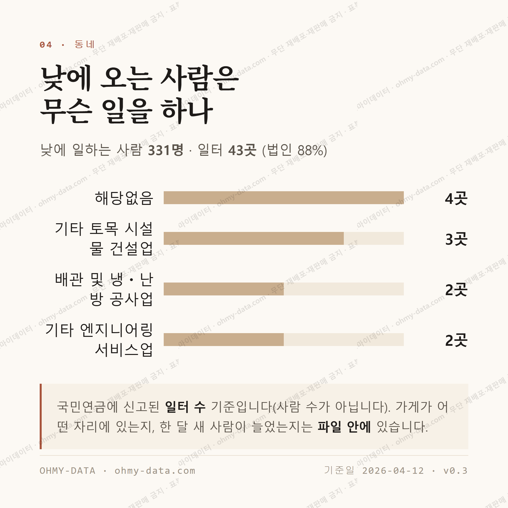 내덕동 맛보기 3