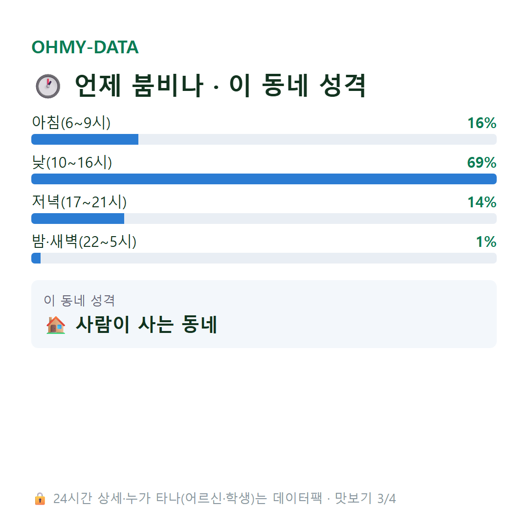 백안동 맛보기