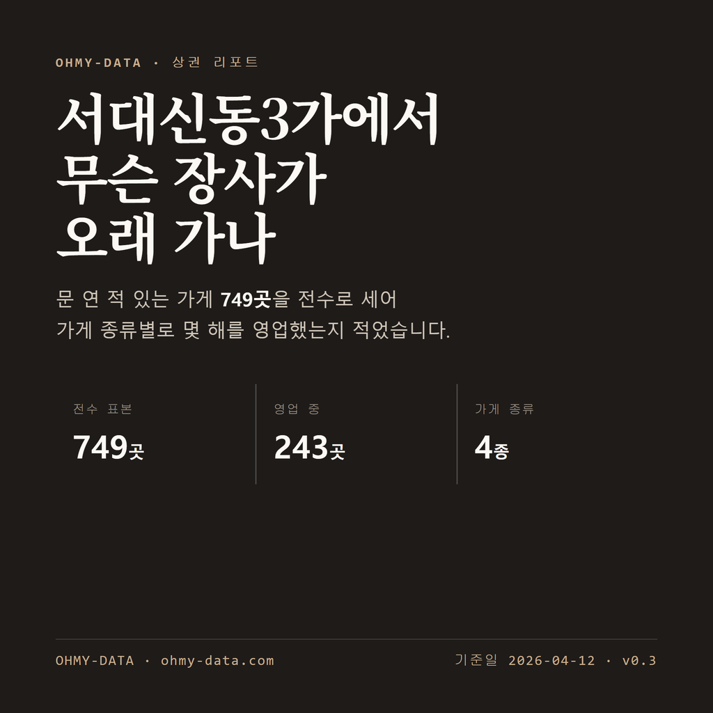 서대신동3가 표지