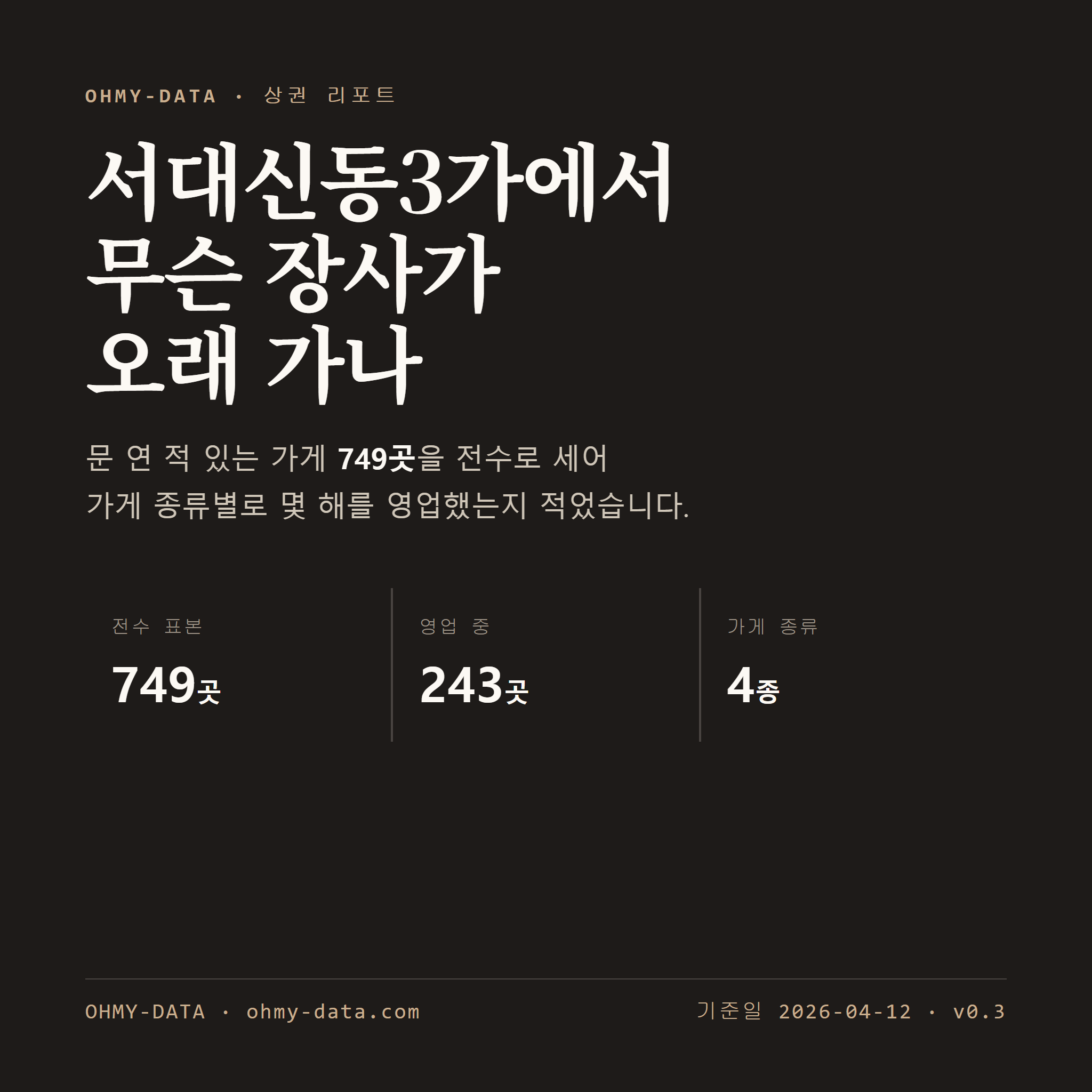 서대신동3가 표지