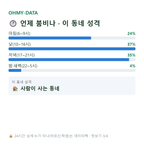 감전동 맛보기