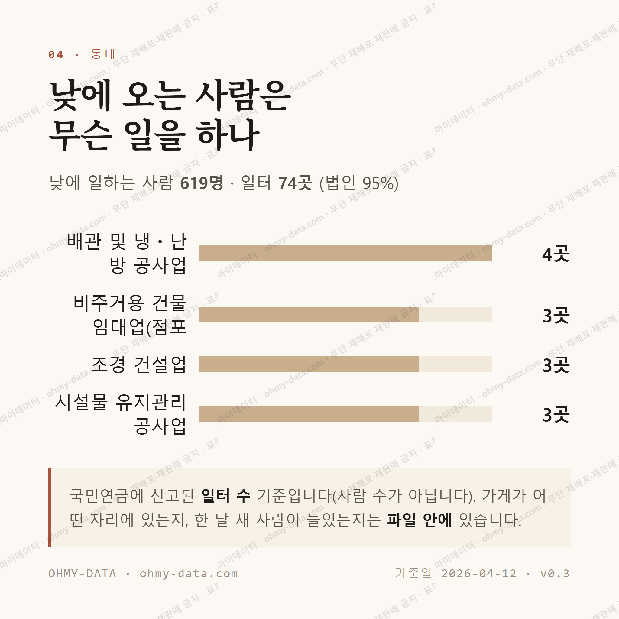 정하동 맛보기 3