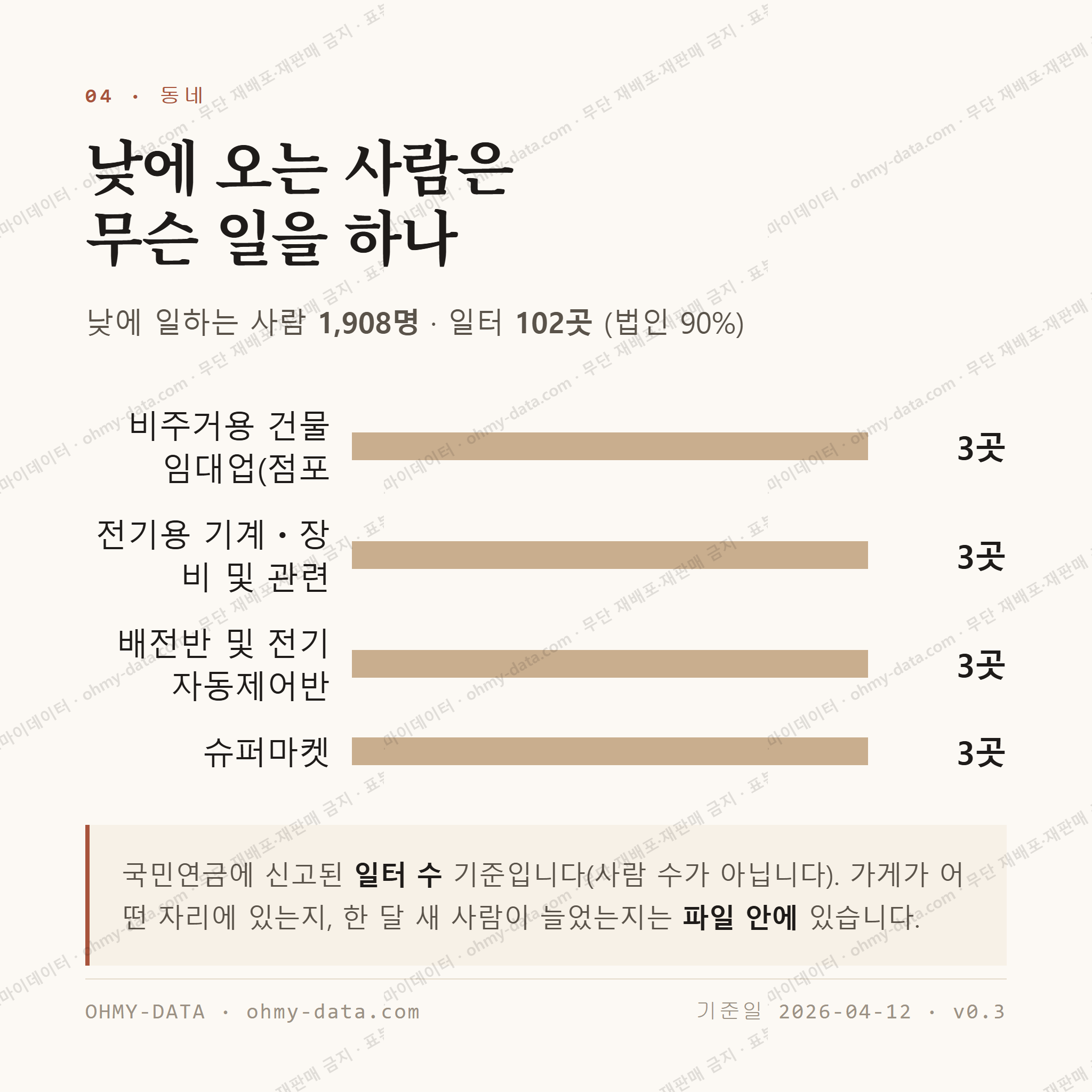 봉무동 맛보기 3