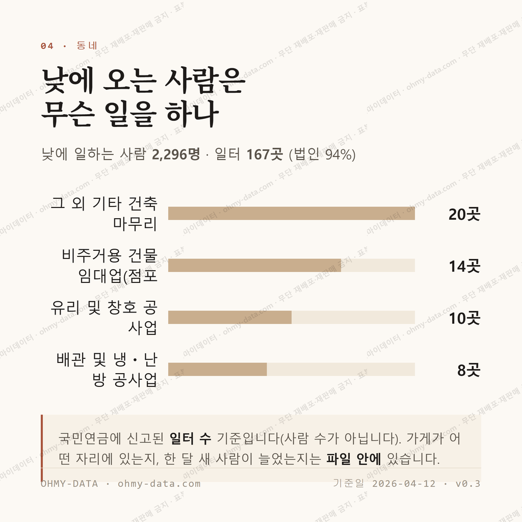 수성동 맛보기 3