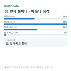 관고동 맛보기