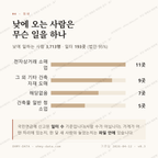 신설동 맛보기 3