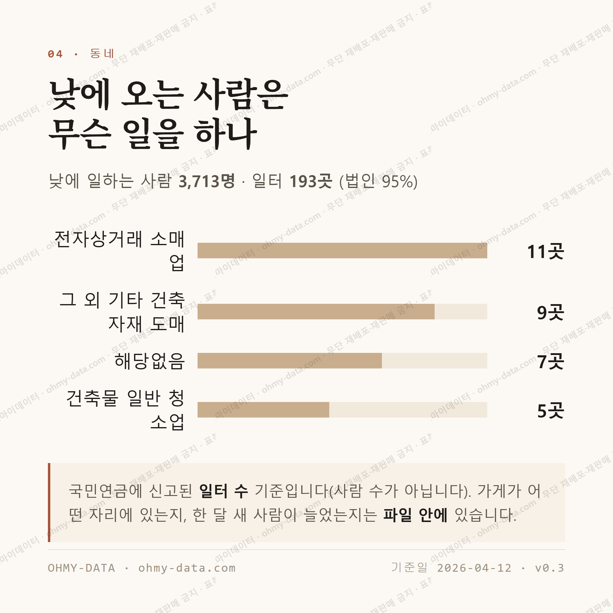 신설동 맛보기 3