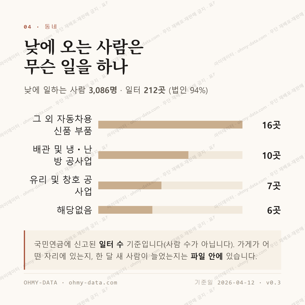 금호읍 맛보기 3