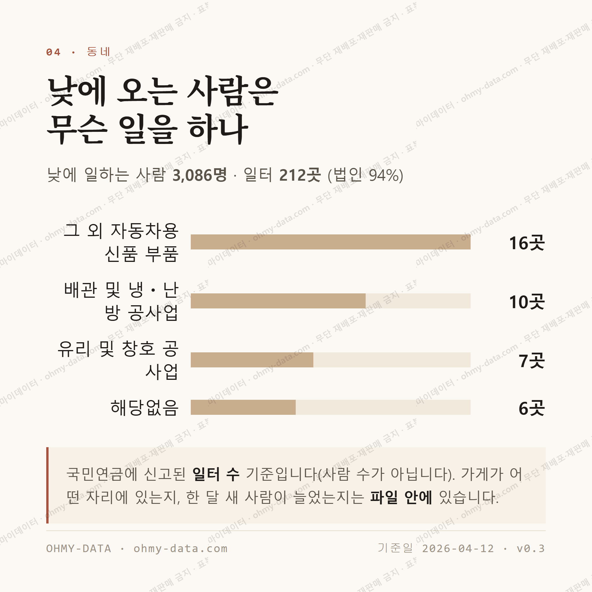 금호읍 맛보기 3