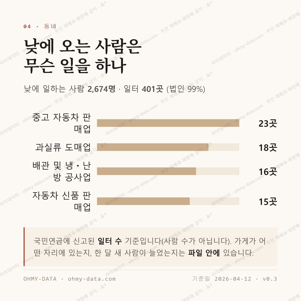 매월동 맛보기 3