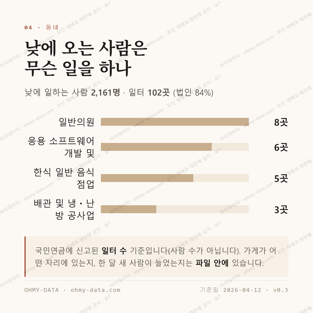 중동 맛보기 3