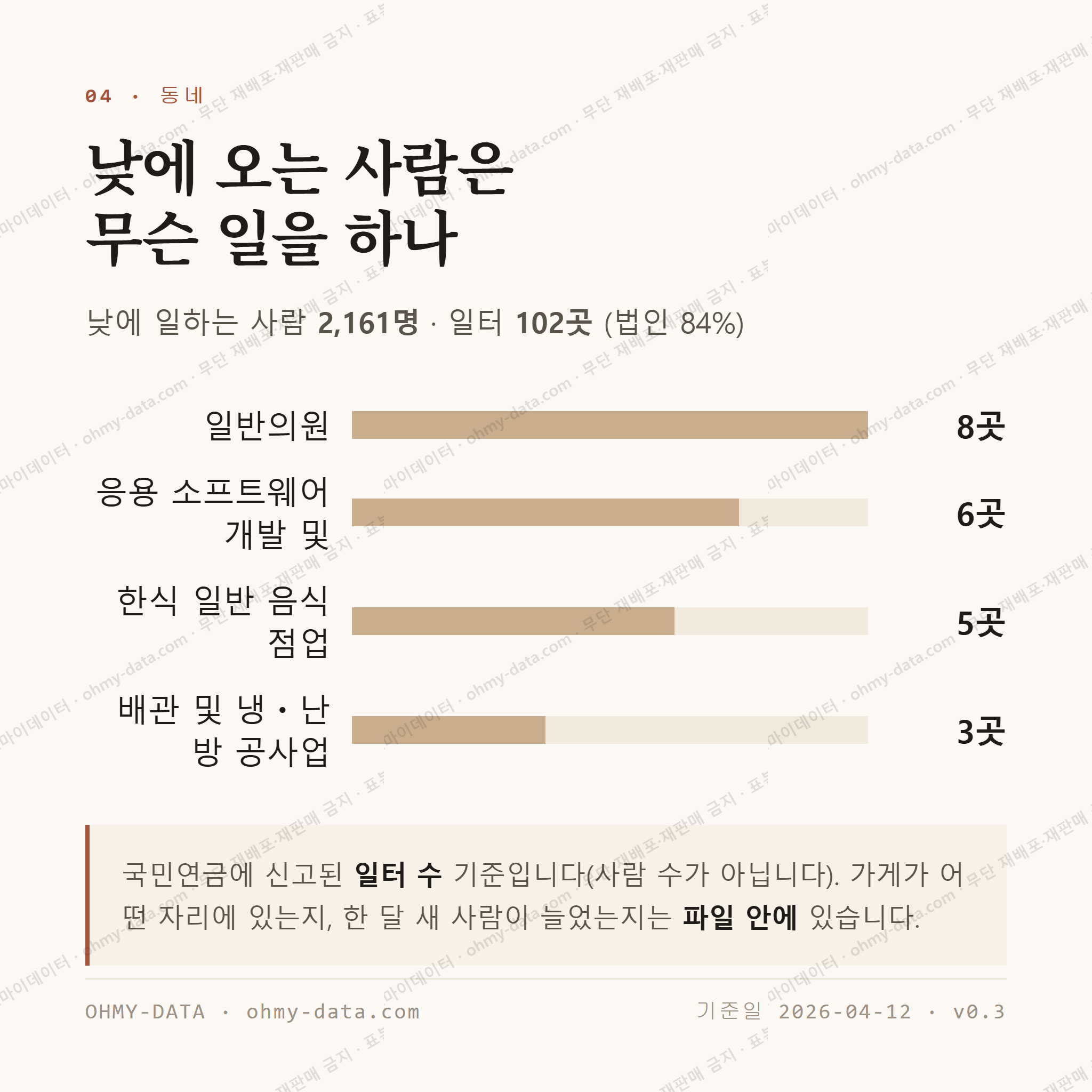 중동 맛보기 3