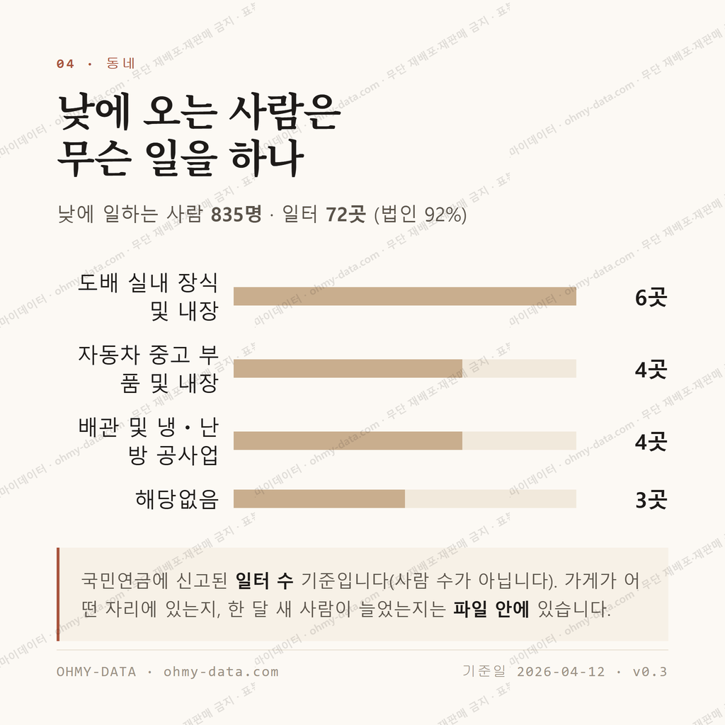 임동 맛보기 3
