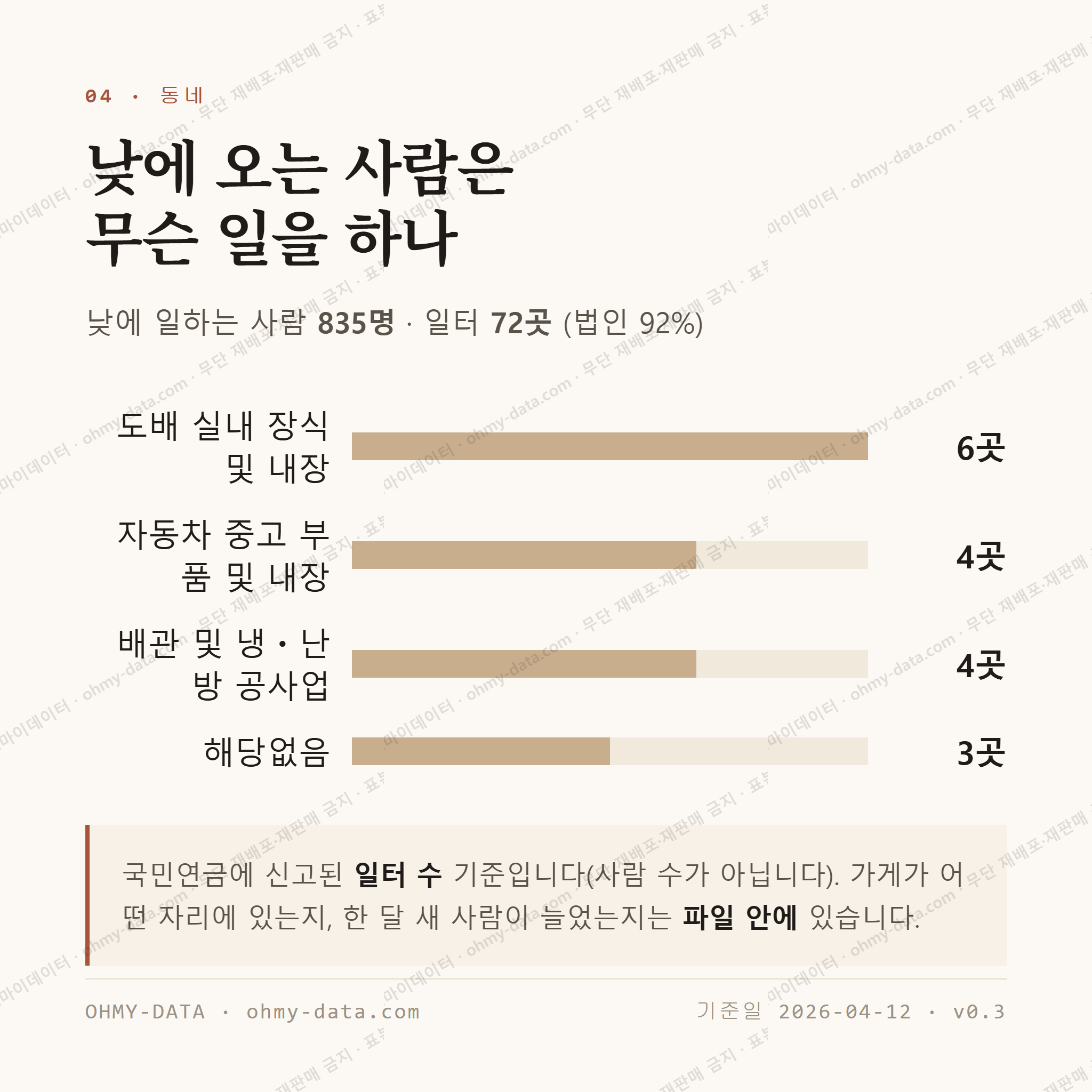 임동 맛보기 3