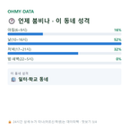 중흥동 맛보기
