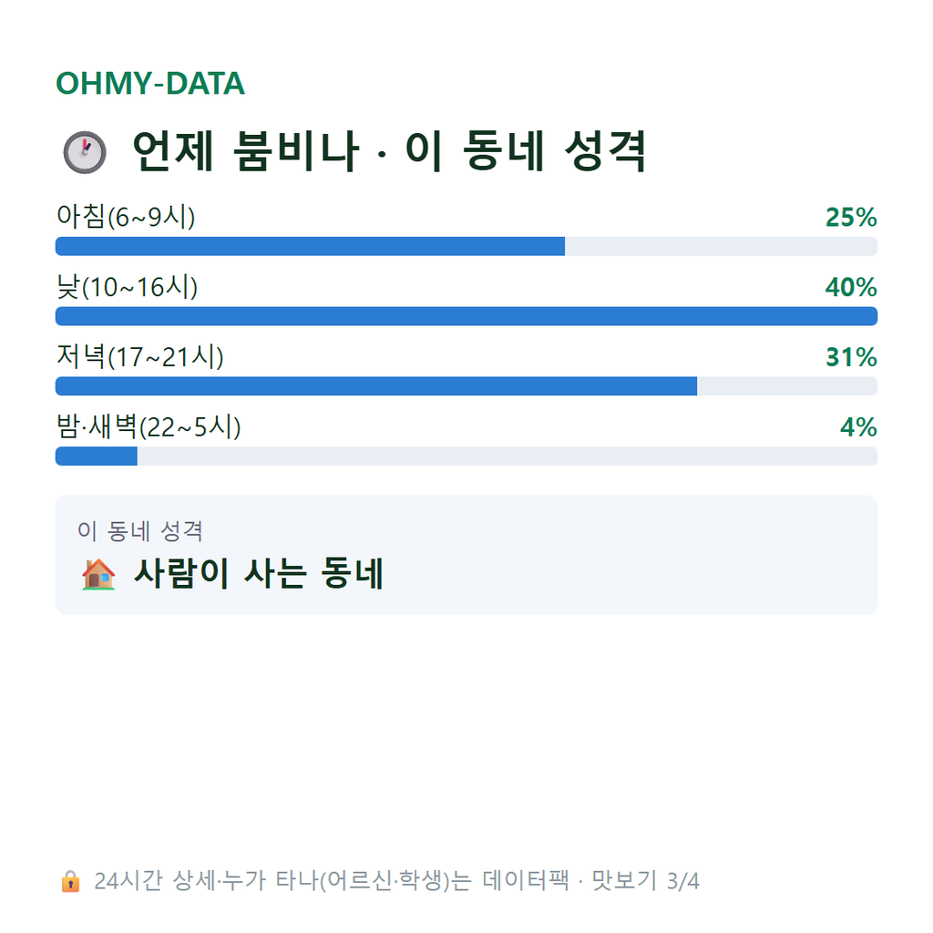 복대동 맛보기