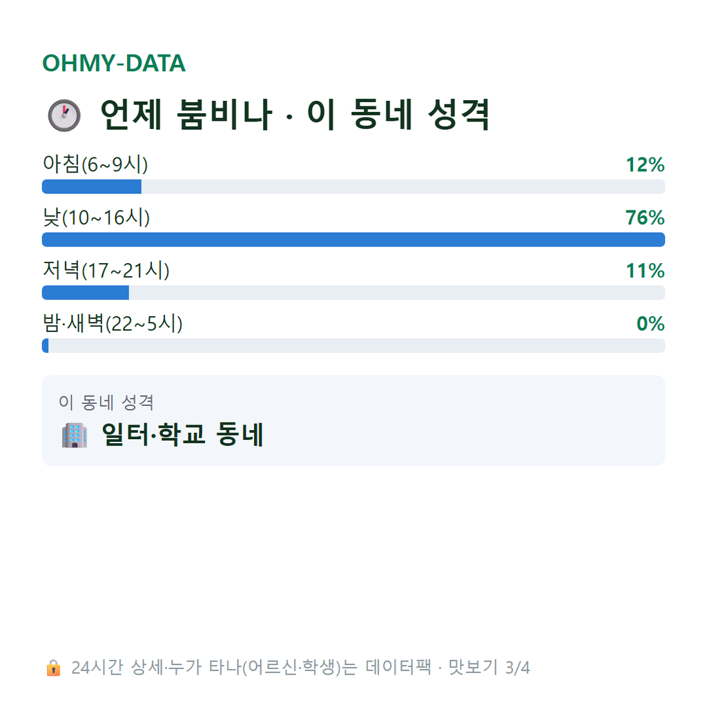 산성동 맛보기