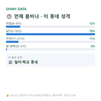 산성동 맛보기