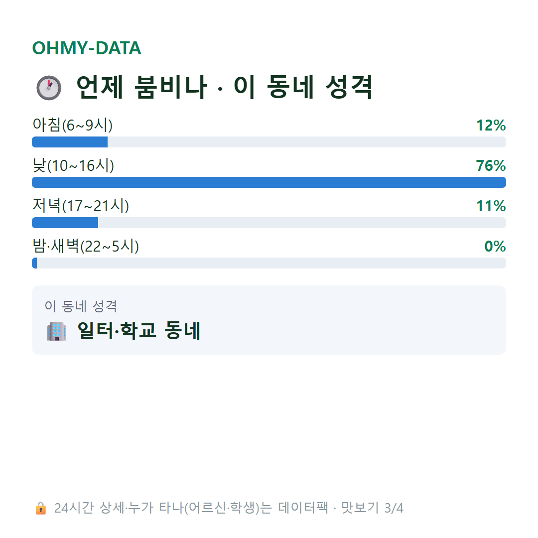 산성동 맛보기