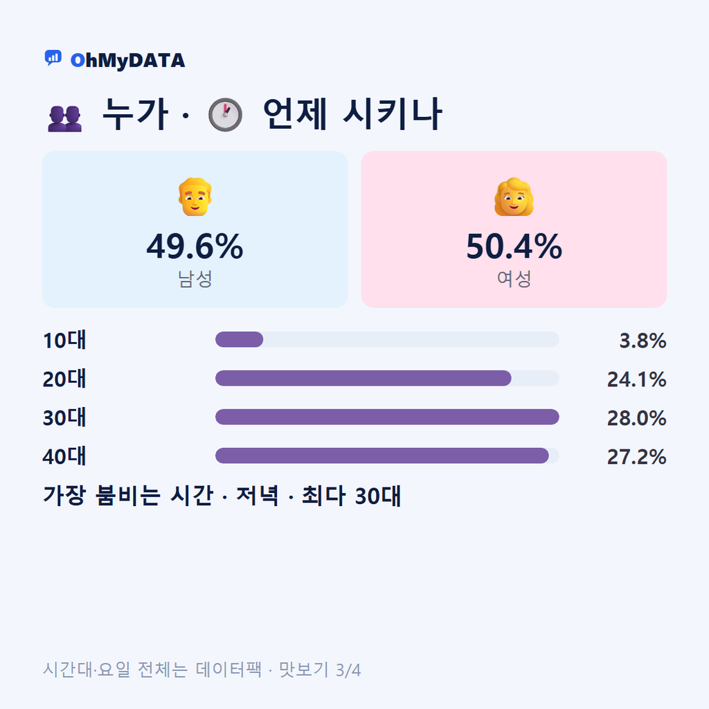 학장동 맛보기 3/4