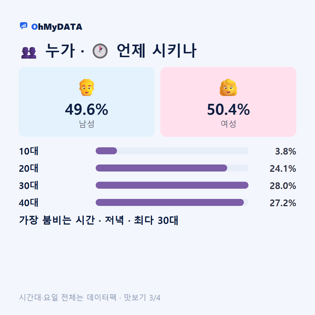 학장동 맛보기 3/4