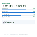 은현면 맛보기
