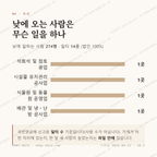 동부면 맛보기 3