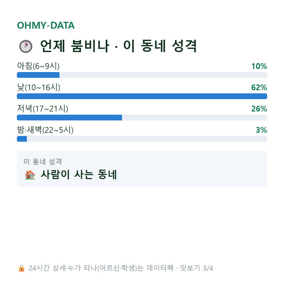 월포동 맛보기