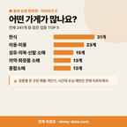 죽항동 죽항동_맛보기_3.png