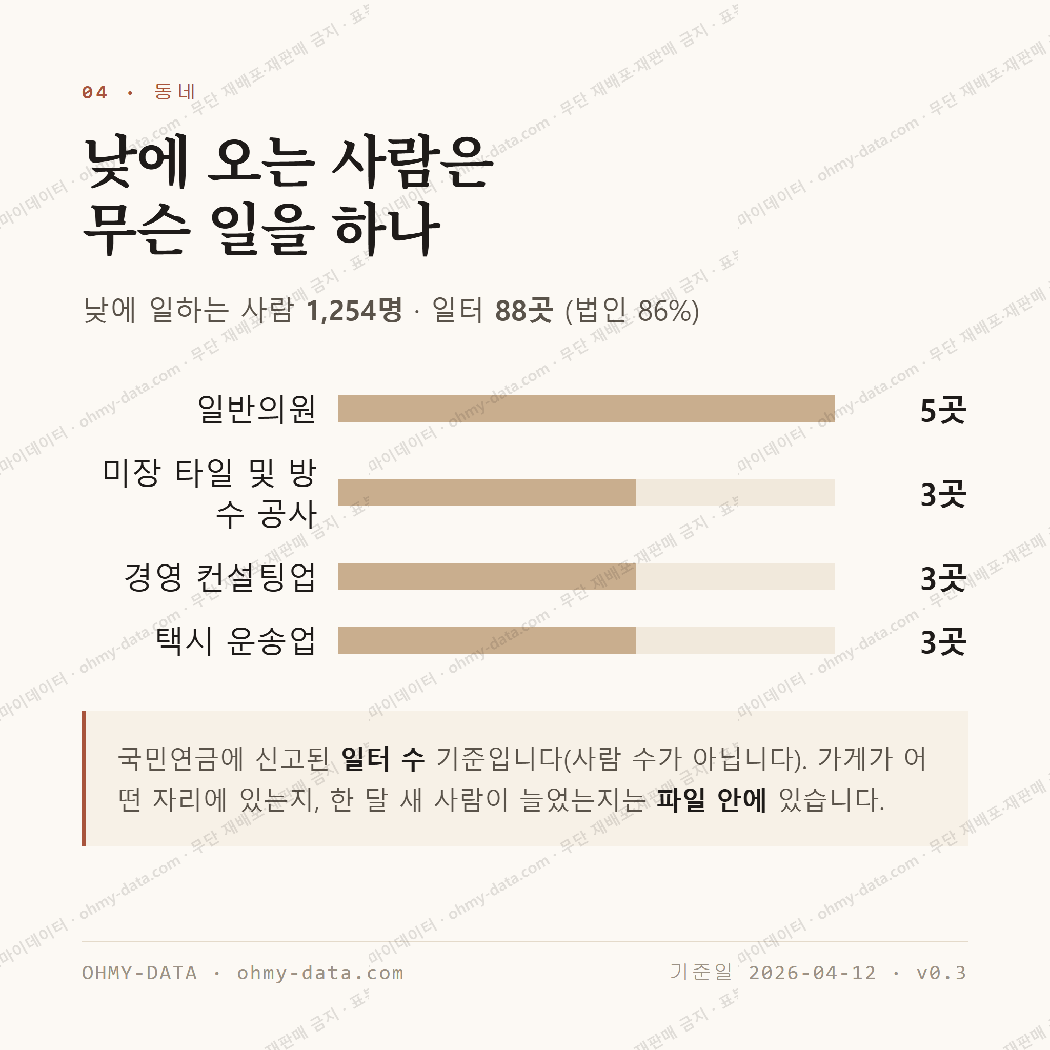 수영동 맛보기 3