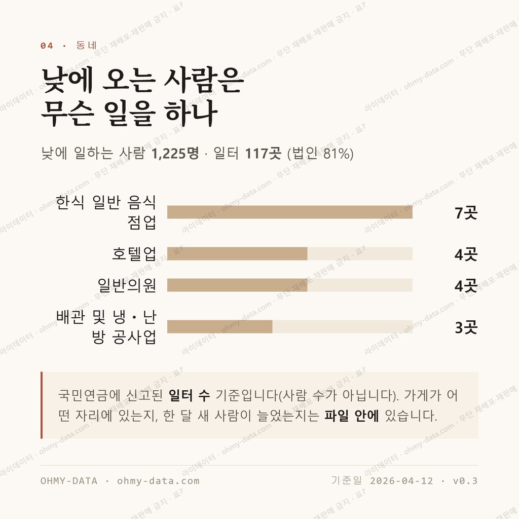 조양동 맛보기 3