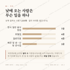 조양동 맛보기 3