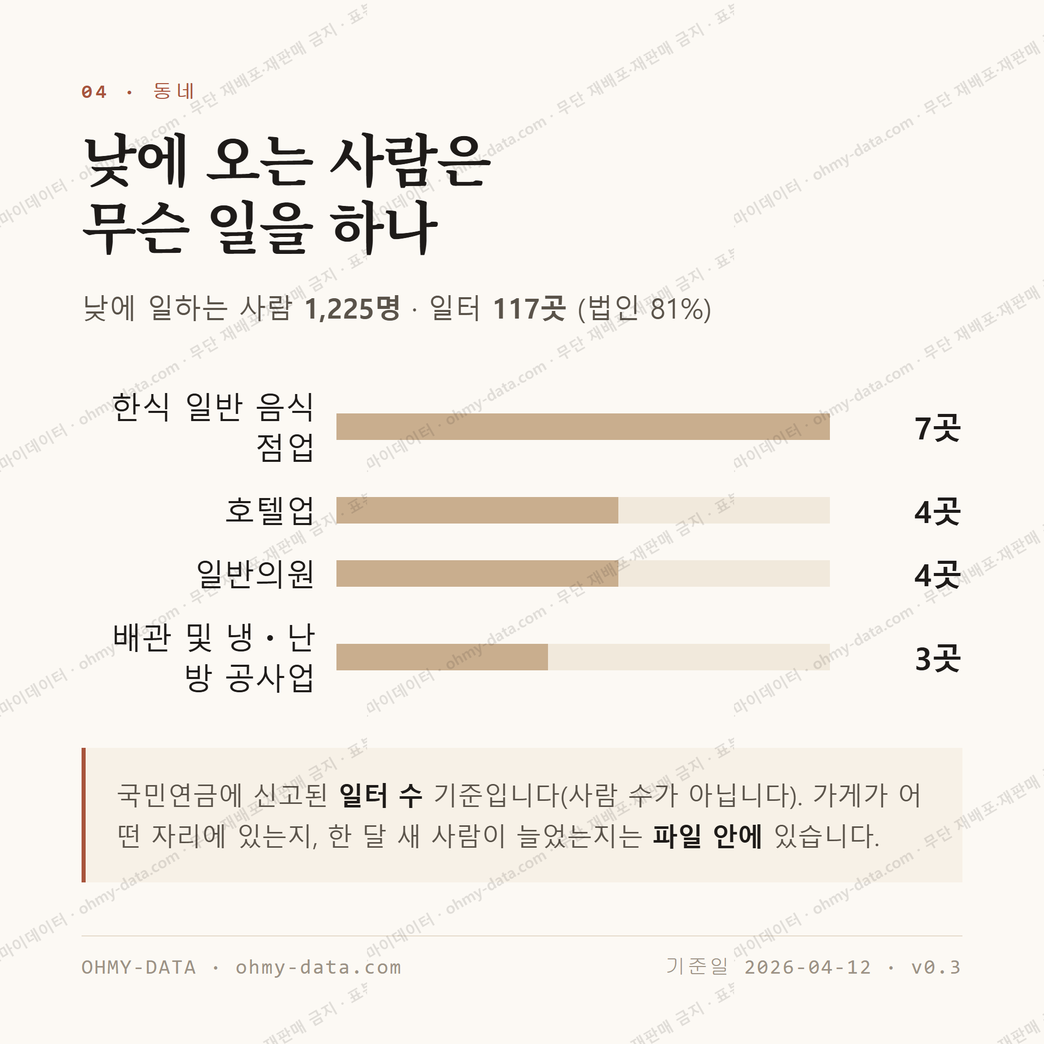 조양동 맛보기 3
