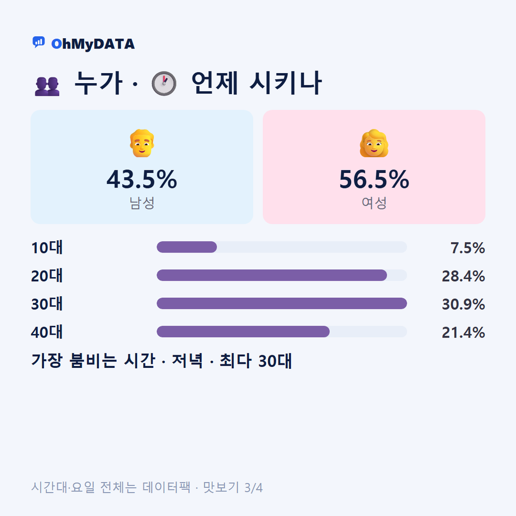 화순읍 맛보기 3/4