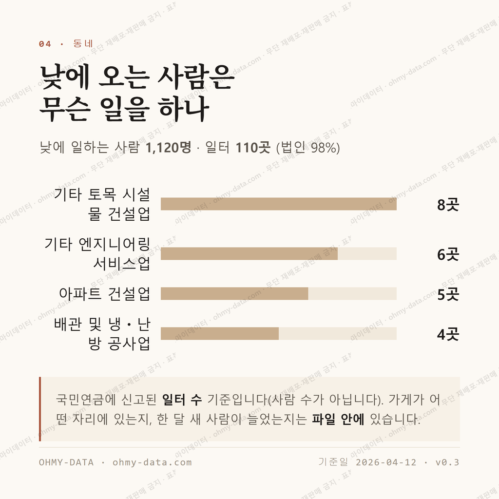 반포면 맛보기 3