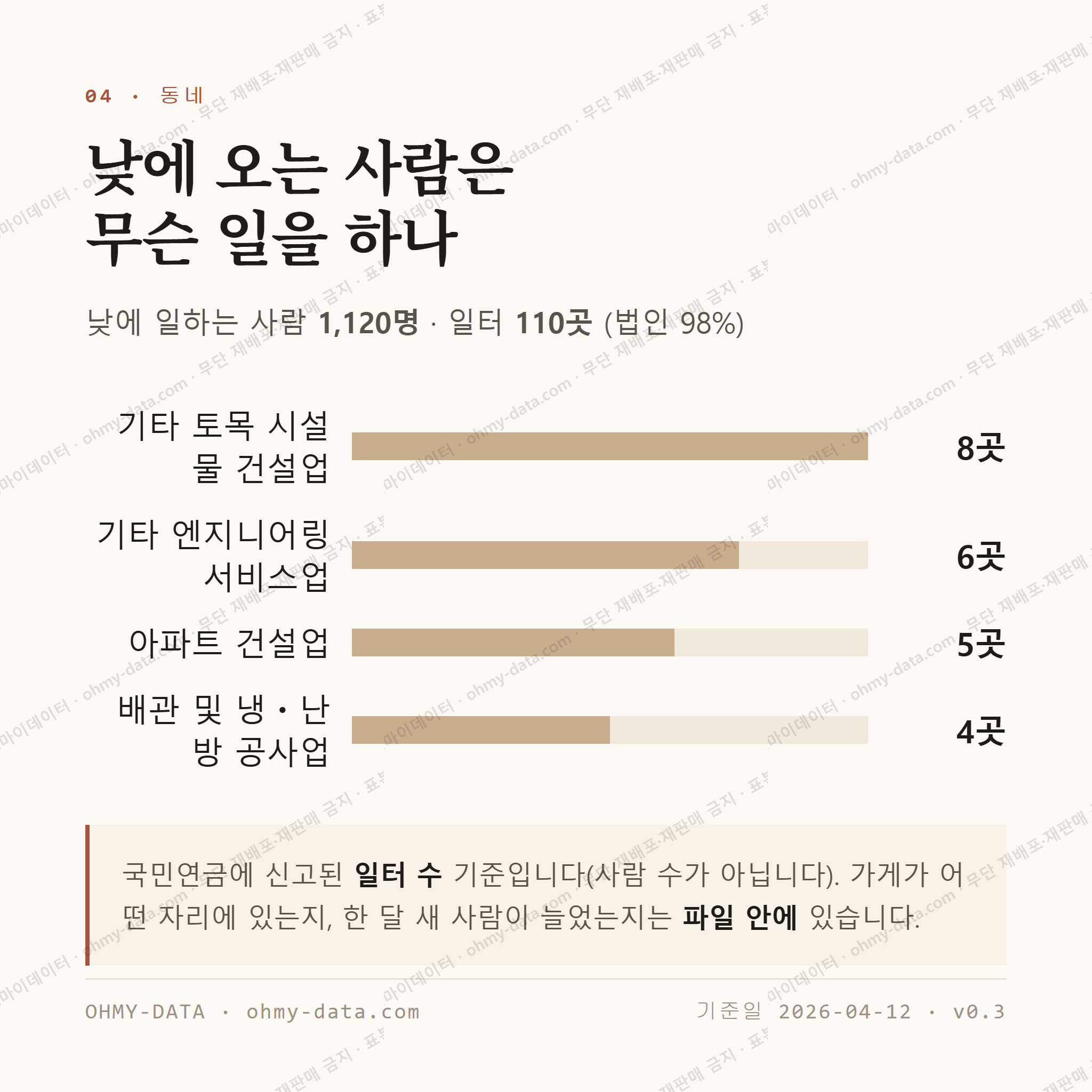 반포면 맛보기 3
