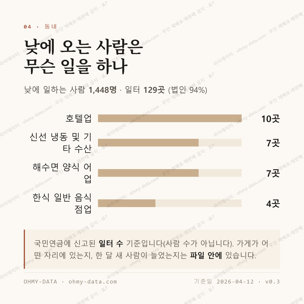 성산읍 맛보기 3