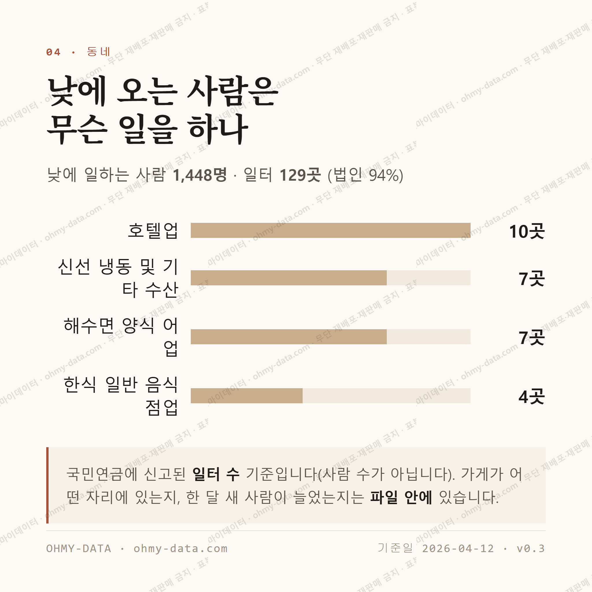 성산읍 맛보기 3