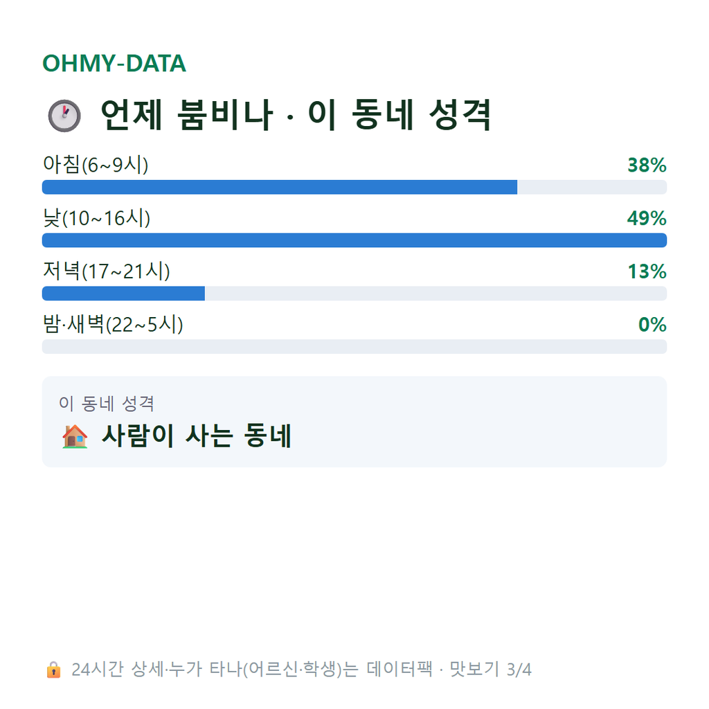 산직동 맛보기