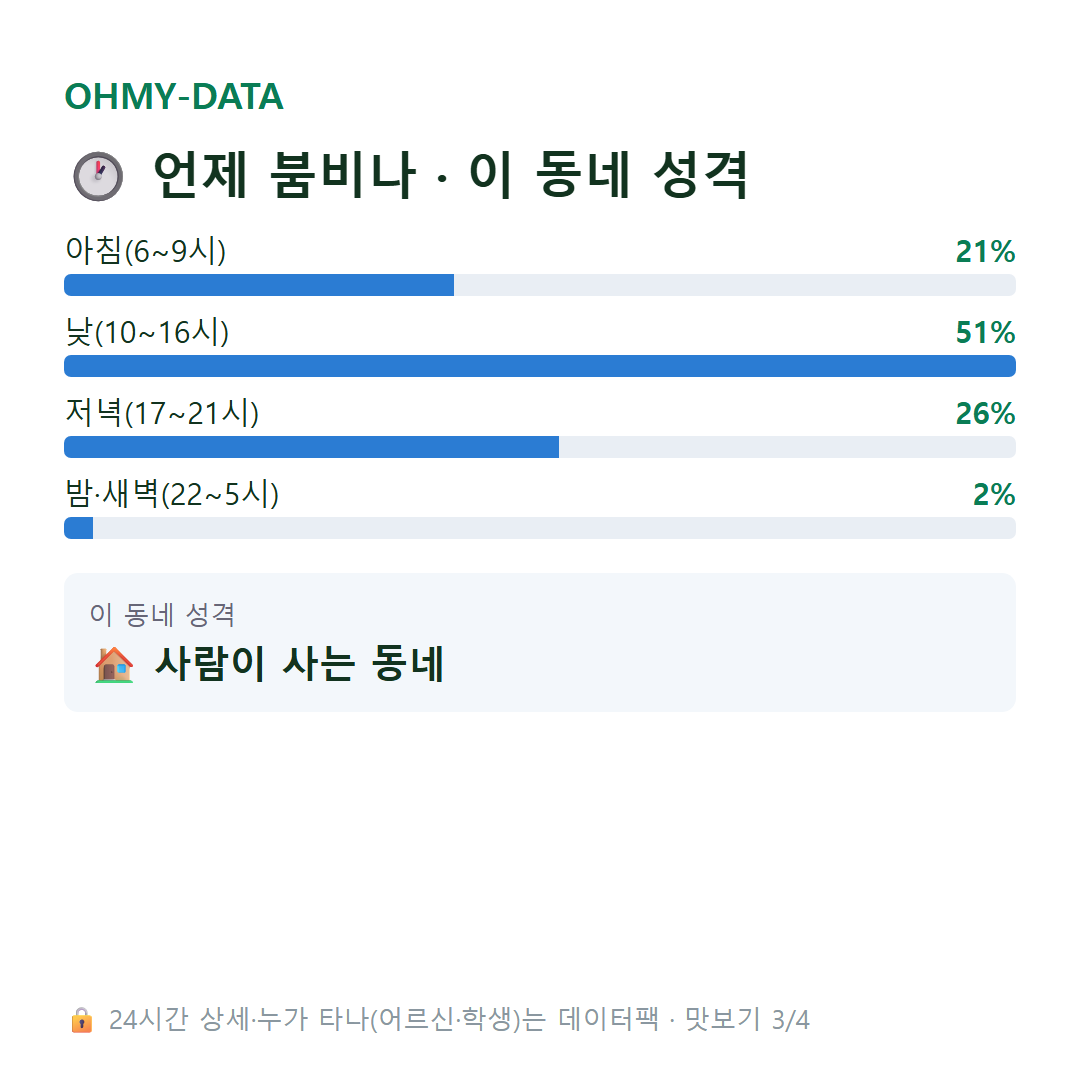 서귀동 맛보기