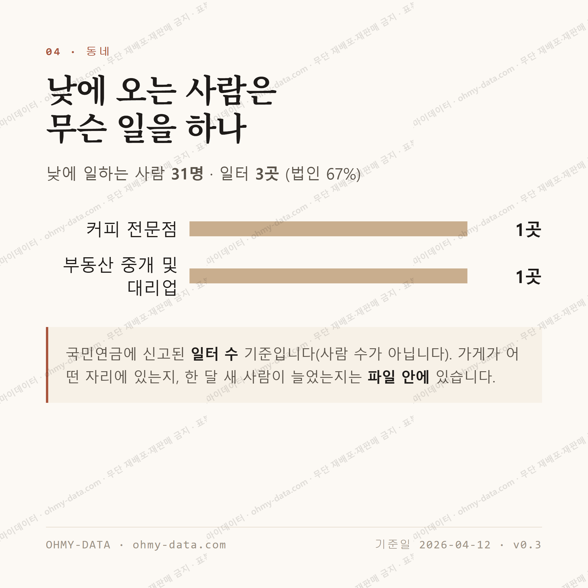 중앙동 맛보기 3