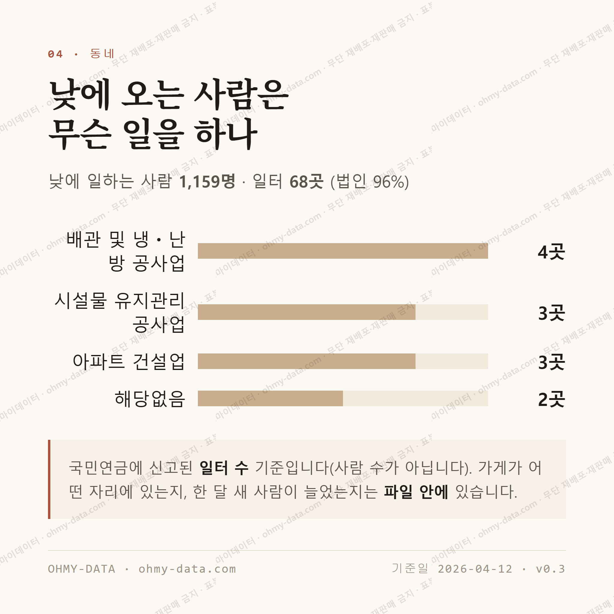 금천면 맛보기 3