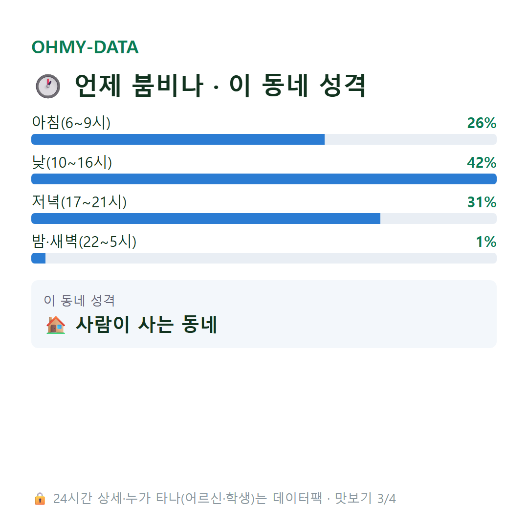 반곡동 맛보기