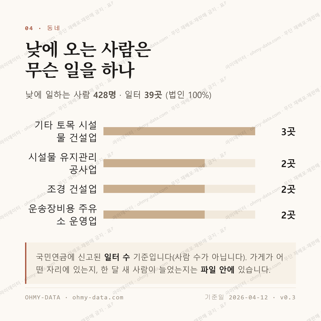 무안면 맛보기 3