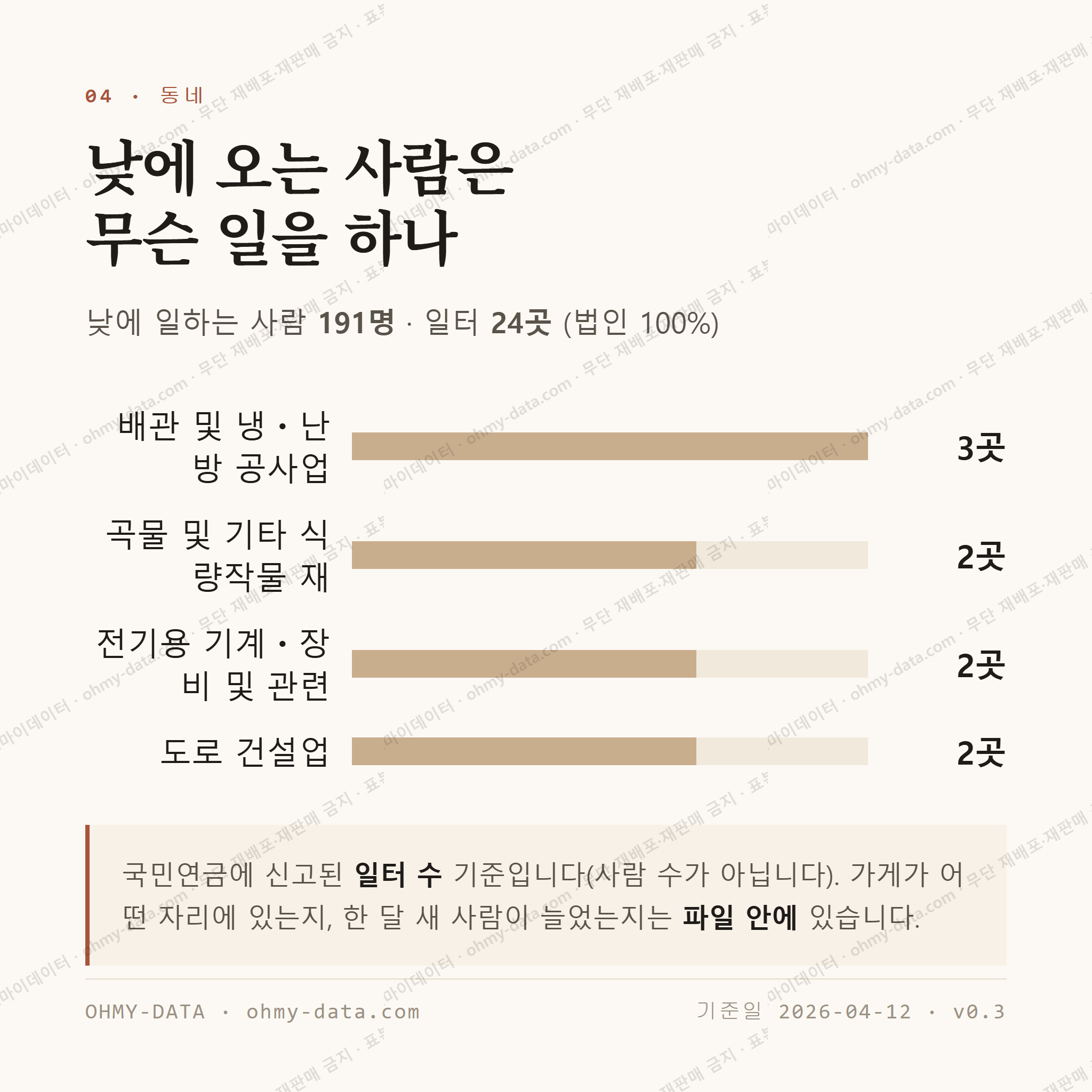 간동면 맛보기 3