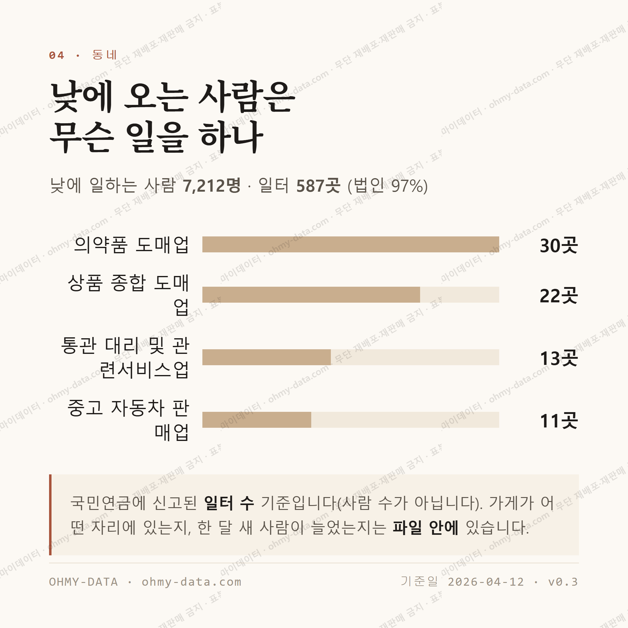 고촌읍 맛보기 3