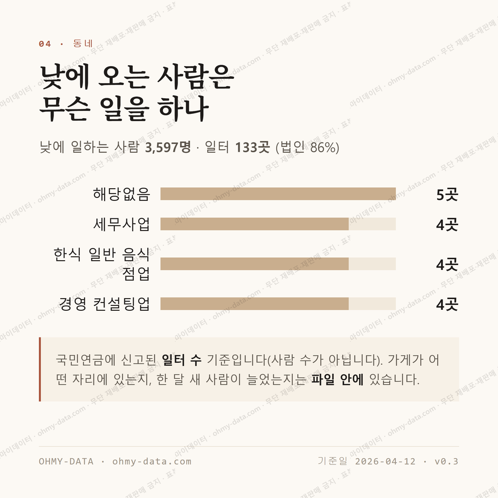 송죽동 맛보기 3