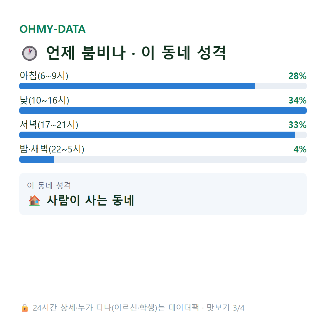 가음정동 맛보기