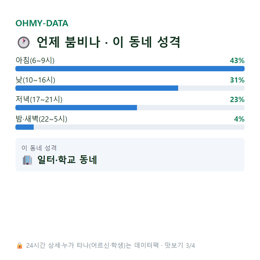 다동 맛보기