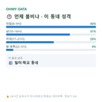 다동 맛보기